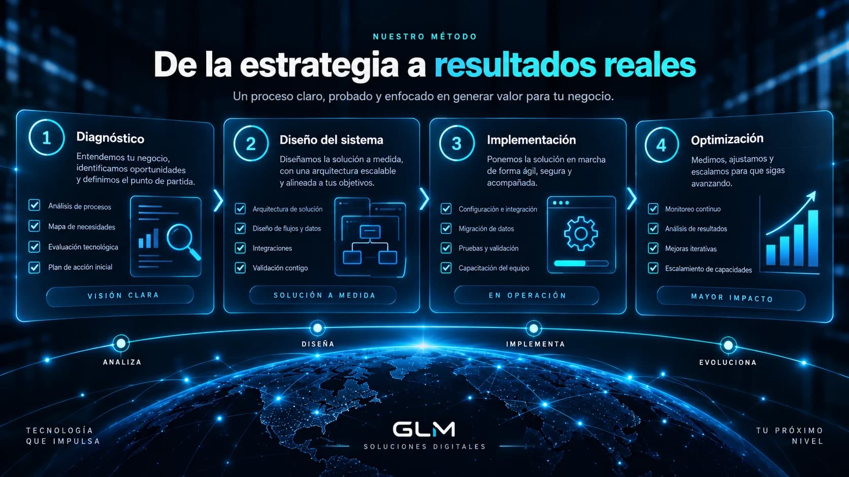 Método GLM desde diagnóstico y diseño hasta implementación y optimización
