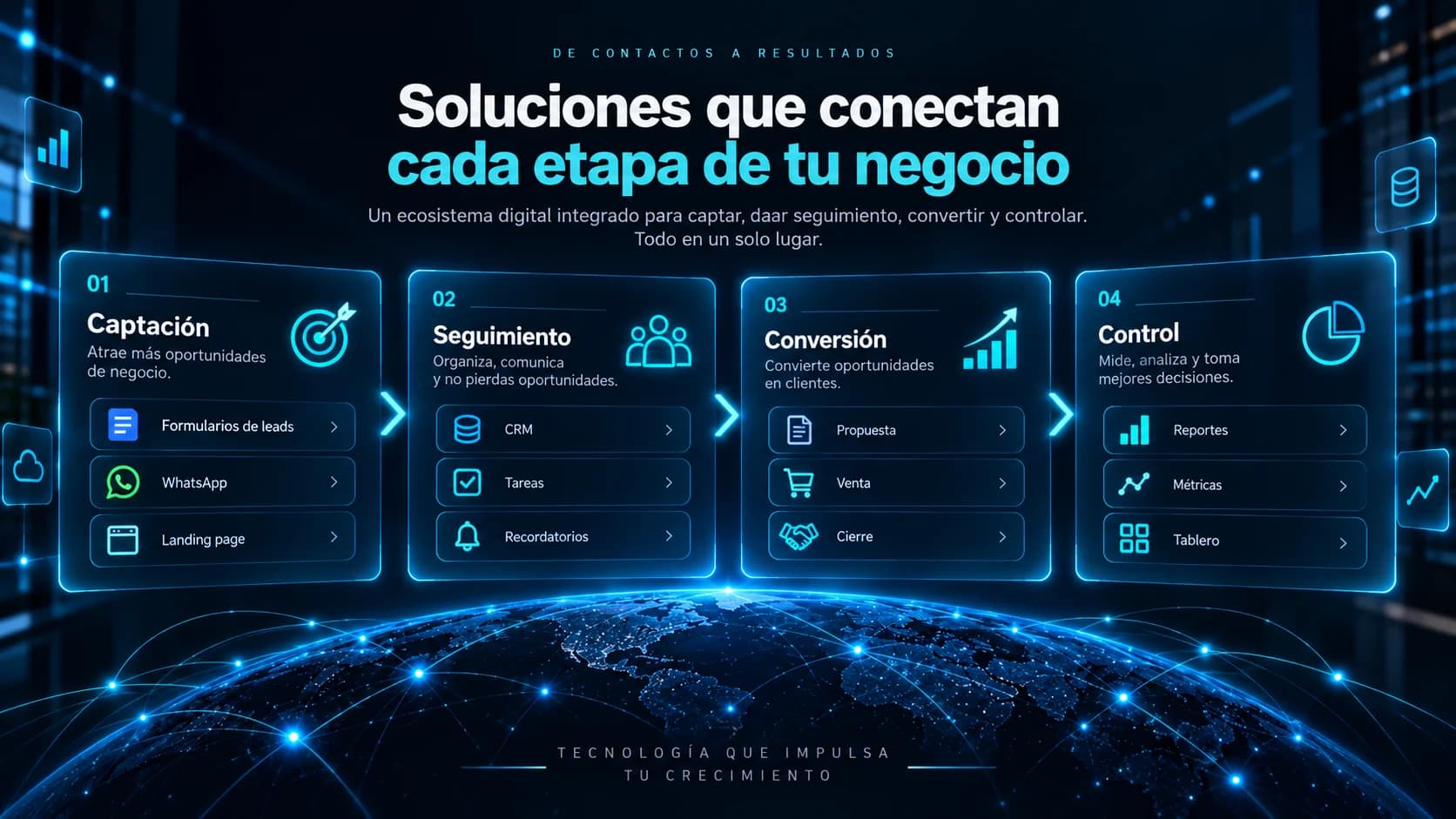 Flujo digital conectado desde captación y seguimiento hasta conversión y control